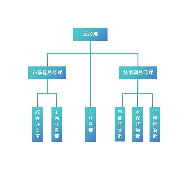 組織結(jié)構(gòu)圖.jpg